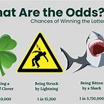 which lottery has the best odds of winning